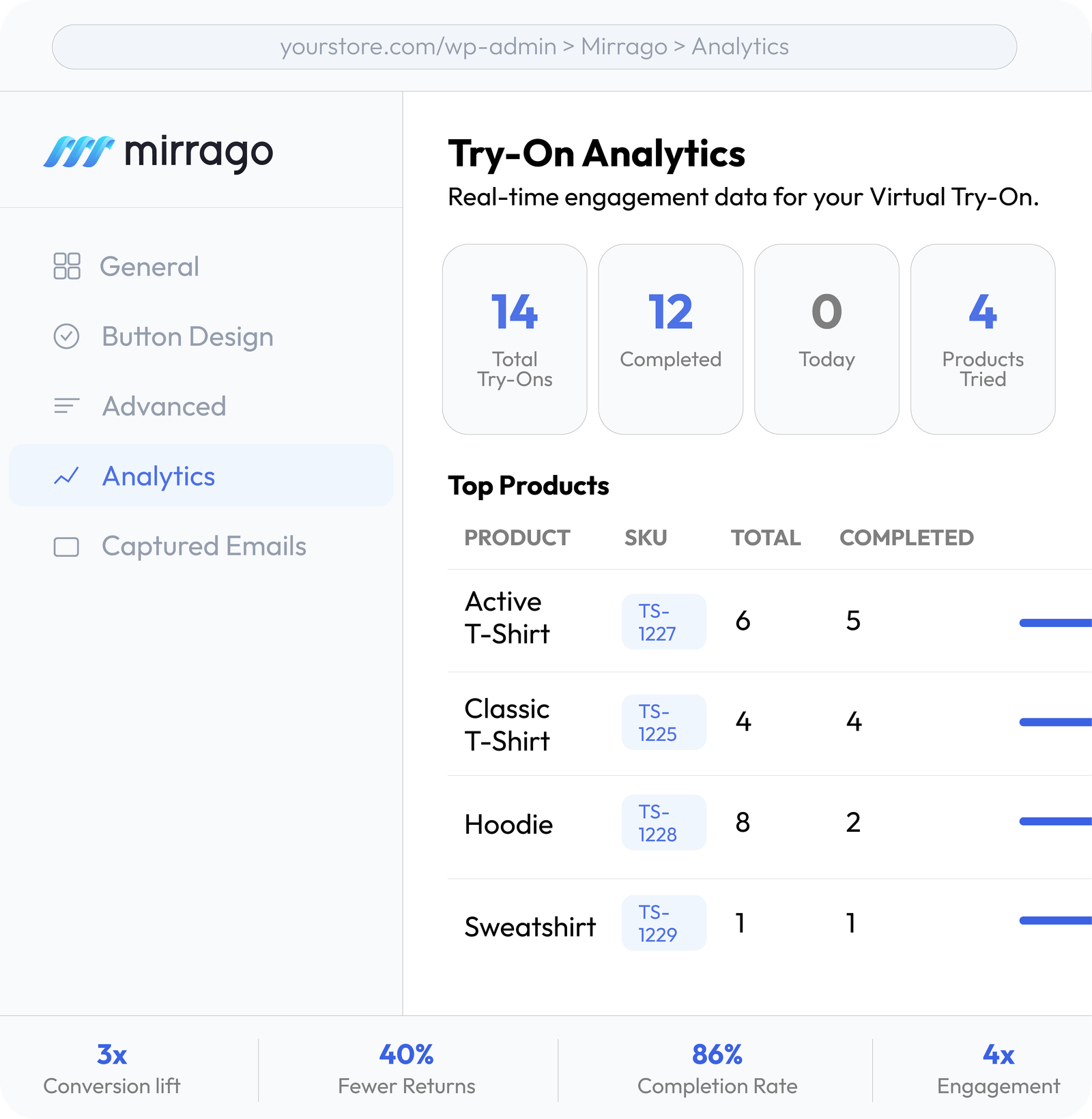 Mirrago Hero Analytics Dashboard